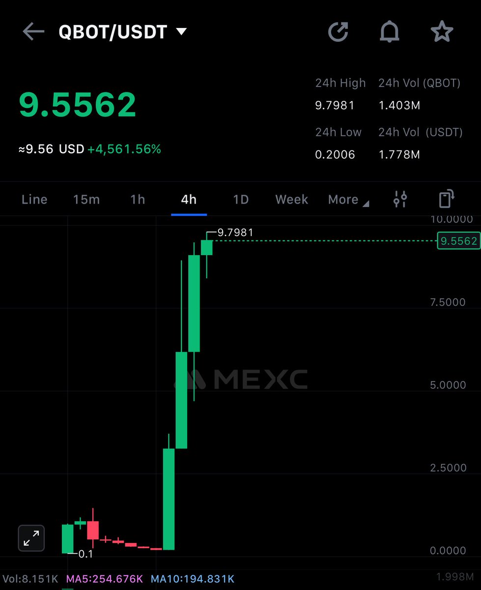 🔥COINNESS🔥 tweet media