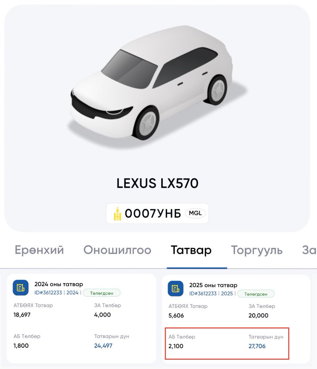 Лексүс 570 машин ийм татвар төлөх ямар ч боломжгүй!
27,700 төгрөг төлдөг гэнээ, арай юу!!
Дор хаяж 700-800 мянга төлөх ёстой!
Татварынханы хамаарал бүхий бүхэн  дабль стандарттай онгироо юм тээ!!!