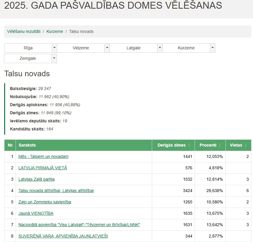 Talsu novads. Jūtos lepns! :)