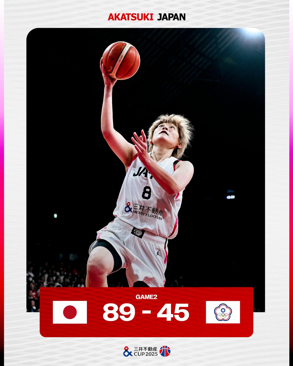 WIN！！！
全員出場＆全員得点で堂々の2連勝！！

【試合終了】
日本 89-45 チャイニーズ・タイペイ

📊BOXスコアはこちら
…kijapan-women-2025.japanbasketball.jp/boxscore/?sche…

#三井不動産カップ2025
 #AkatsukiJapan #バスケで日本を元気に #日本一丸