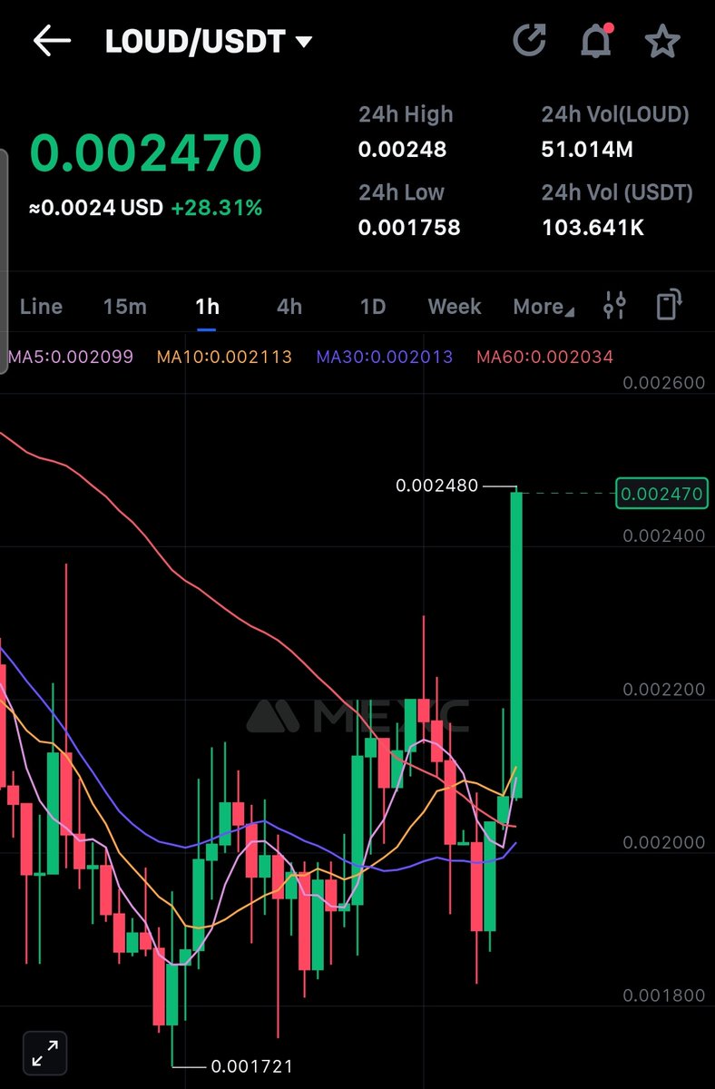 Stay $Loud

Pump it hyaaarrrrrr