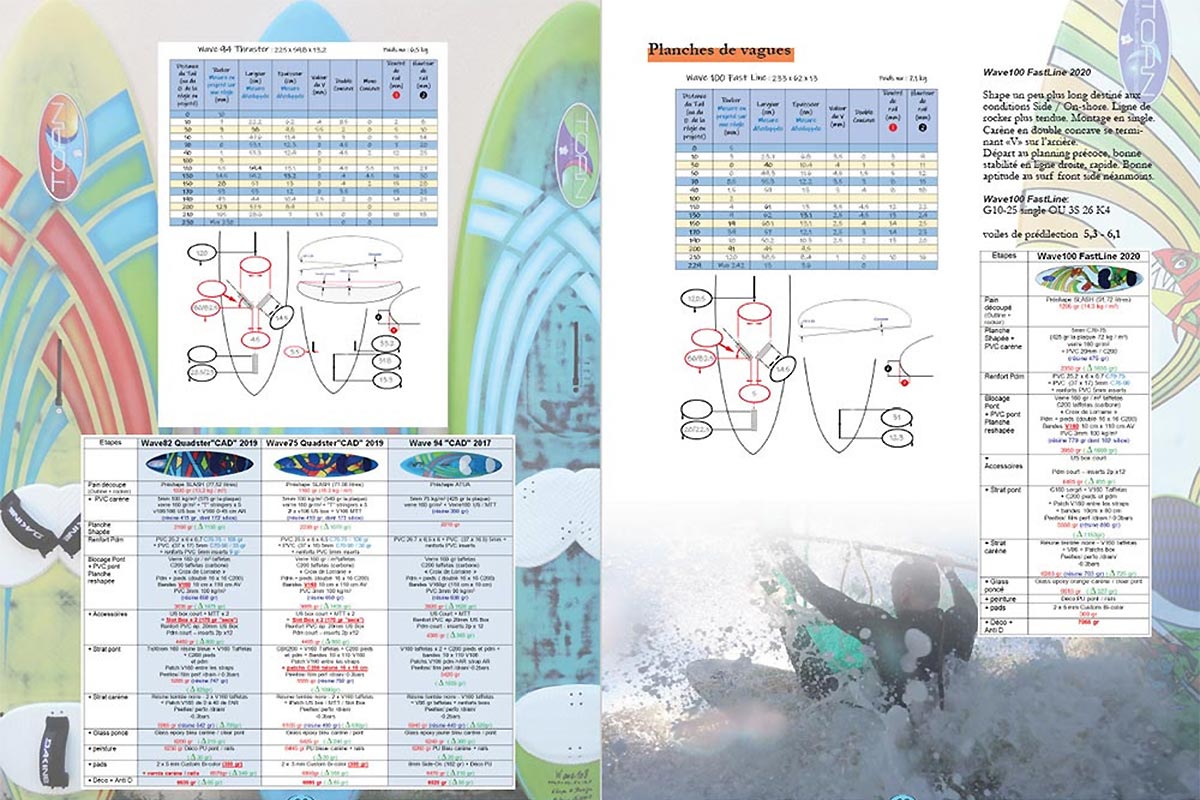 Plongez dans l’art du shape avec Antoine Giraud
[Article sponsorisé]
 
Plus d’infos sur Windsurfjournal.com 👉 tinyurl.com/49cf7eu5

#LeGuidedupetitshapeuramateur #AntoineGiraud #AlohaStore #Windsurfjournal