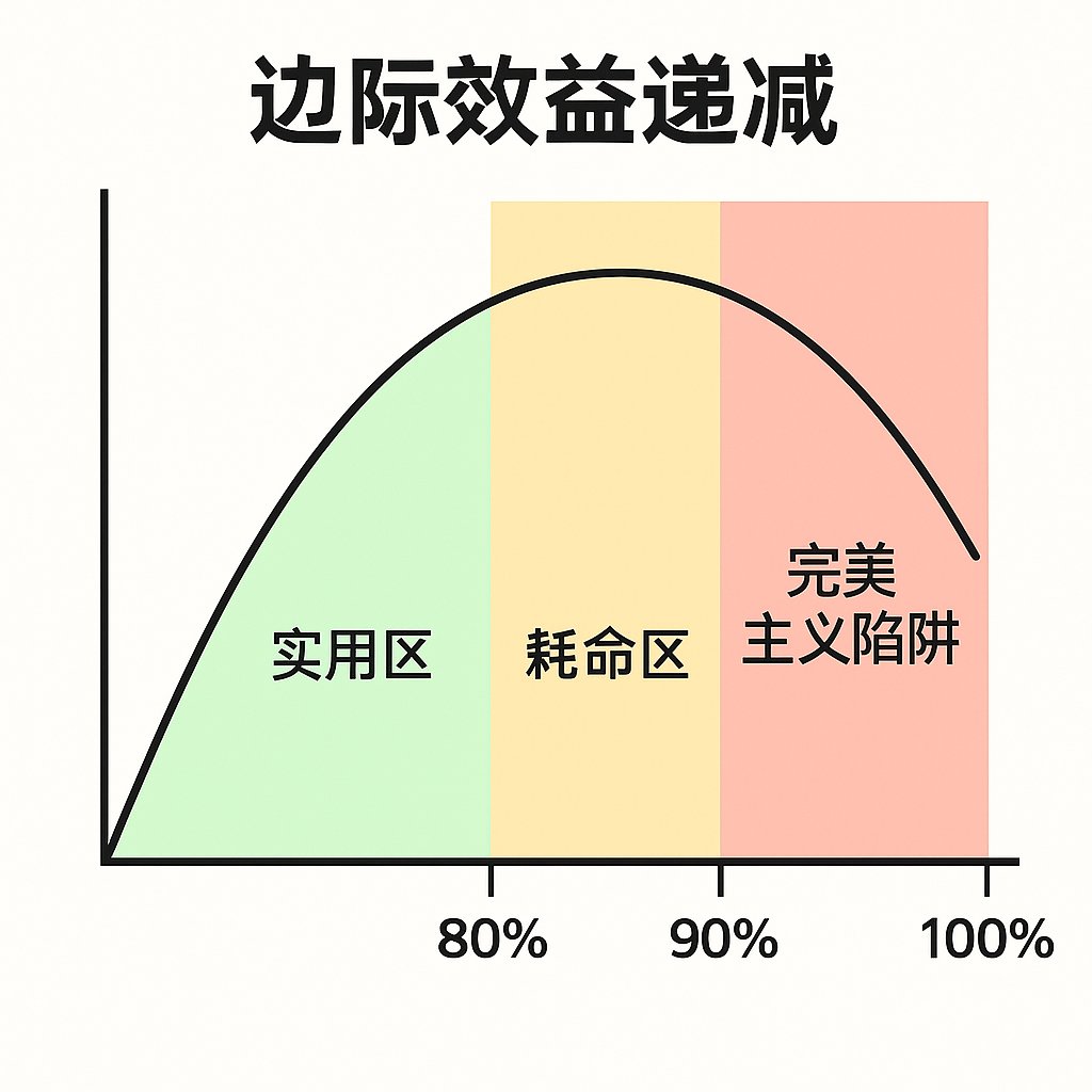 发现大家平时问的一些问题老会卡在一些细枝末节上，但我想说那些暂时都不重要。  假设一项技能的100%是超级精英，学到70%其实就已经是职业水准，80%是精英，90%是专家。 但注意： 学到70%，也许只需要1年