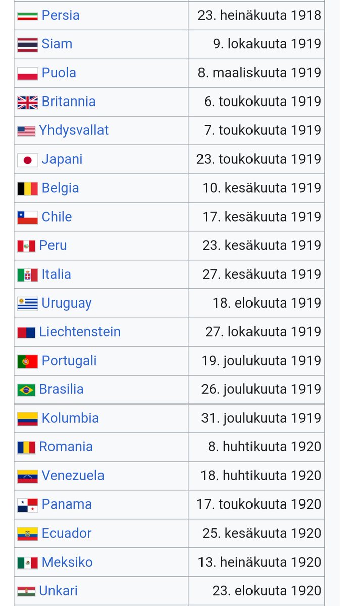 ARautiainen's tweet photo. Vasemmassa kuvassa lista maista, jotka tunnustivat Suomen ennen sisällissodan loppua, eli ennen kuin Suomella oli yhtenäinen hallinto. Oikeassa kuvassa lista maista jotka tunnustivat Suomen ennen Tarton rauhaa, eli ennen kuin Suomella oli selkeä rajattu alue. https://t.co/mtxmVCvtBl