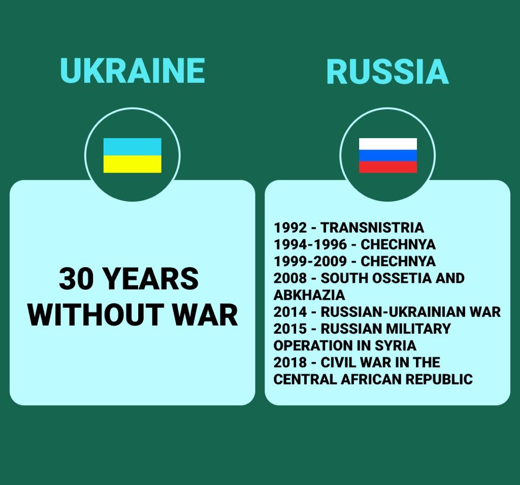 LibbySnowflak's tweet image. Only russia wants war.