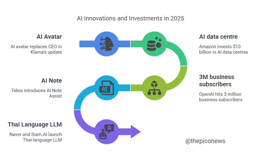 ThePicoNews's tweet photo. #ainews #kalrna #ainote #Naverai #Siamai #amazondatacentre #OpenAI https://t.co/e0M1C6DBTt