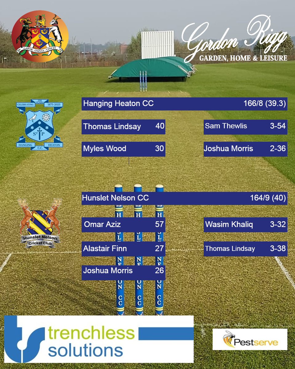 Hunslet Nelson CC 🏆 (@hunsletnelsoncc) on Twitter photo <a href="/bclcricket/">Gordon Rigg Bradford Premier League</a> Div 2 Match Report:
<a href="/Hangingheatoncc/">Hanging Heaton CC</a> v Hunslet Nelson CC – Saturday 7th June 2025 Venue: Bennett Lane, Hanging Heaton Result: Hanging Heaton CC won by 2 wickets: Match report tinyurl.com/3khjds8p <a href="/bclcricket/">Gordon Rigg Bradford Premier League</a> Div 2 Match Report:
<a href="/Hangingheatoncc/">Hanging Heaton CC</a> v Hunslet Nelson CC – Saturday 7th June 2025 Venue: Bennett Lane, Hanging Heaton Result: Hanging Heaton CC won by 2 wickets: Match report tinyurl.com/3khjds8p