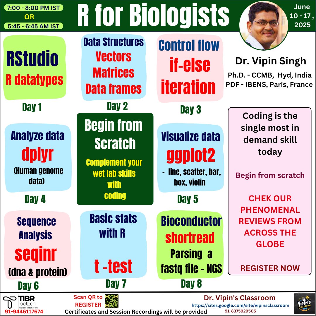 dr_vipin_singh's tweet photo. For Course details and registration - https://t.co/IAseu1z9CM
Check reviews here - https://t.co/B76I0V56jA

#python #ngs #R #basics #DrVipinsClassroom #beginFromScratch #BiologistsMustCode https://t.co/CbqjRTfSrn