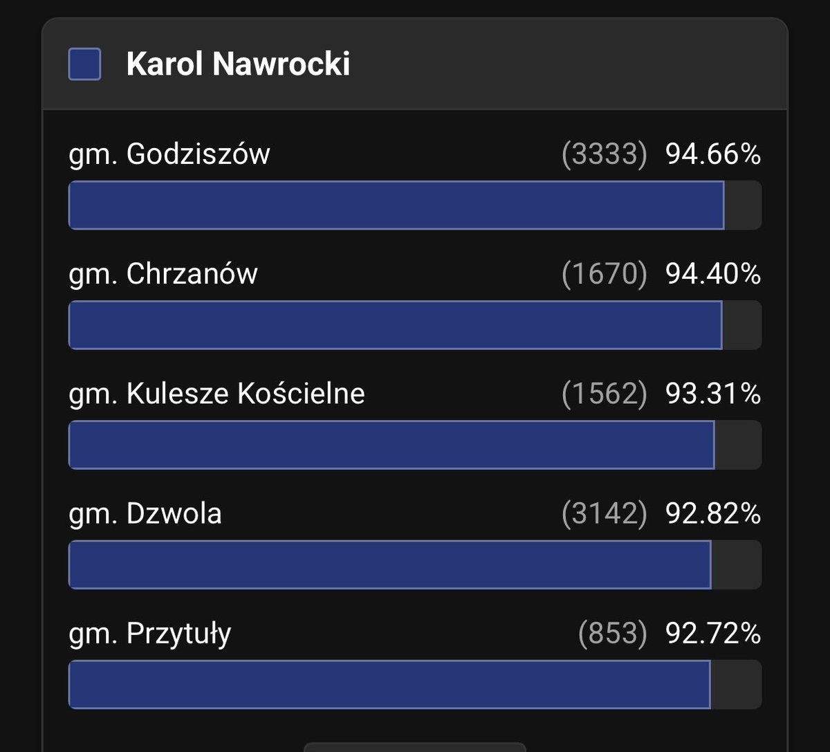 Radoslaw Szafarz tweet media