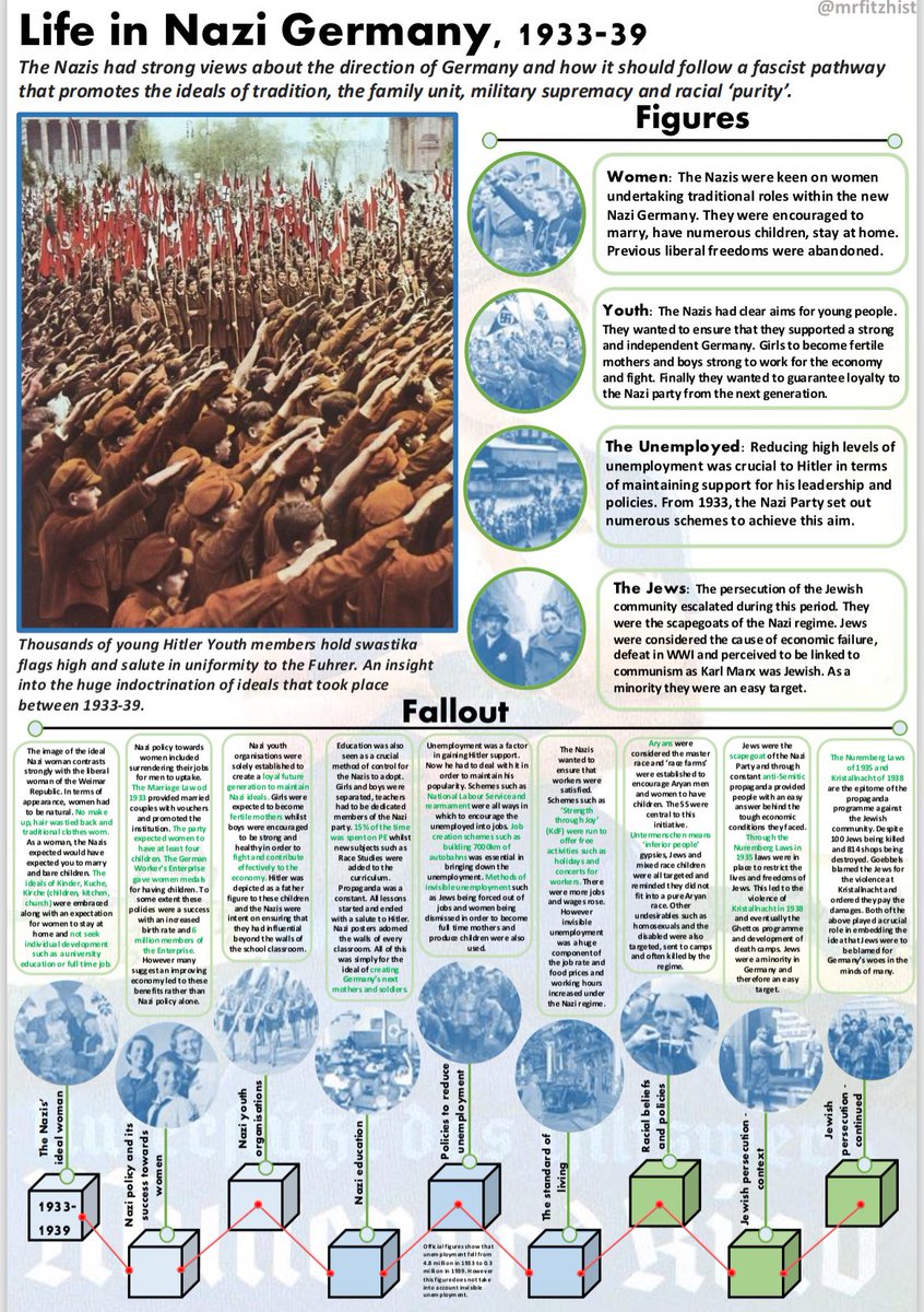 mrfitzhist's tweet image. Only Paper 3 to go and again there is so much knowledge to retain. These KO’s focus on who were the key figures of the topic and importantly a chronology of events, ‘the fallout’. Great as a one page reference for prompts and reminders before the exam. #historyteacher