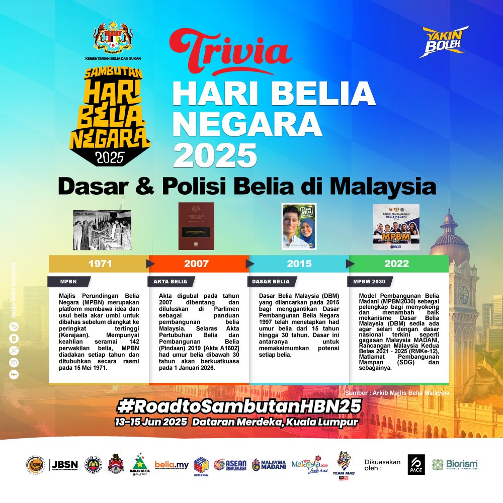 Tahukah anda tentang sejarah dasar &amp; polisi belia di Malaysia? Jom imbas kembali perjalanan penting pembangunan belia negara kita! 💪👥 

📅 #RoadtoSambutanHBN25 
🗓️ 13–15 Jun 2025
📍 Dataran Merdeka, Kuala Lumpur 

💥 Ayuh semua belia, kita raikan Hari Belia Negara bersama! 💥