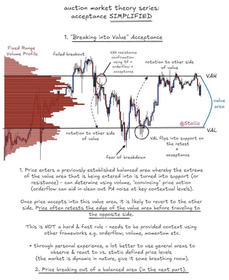 acceptance simplified