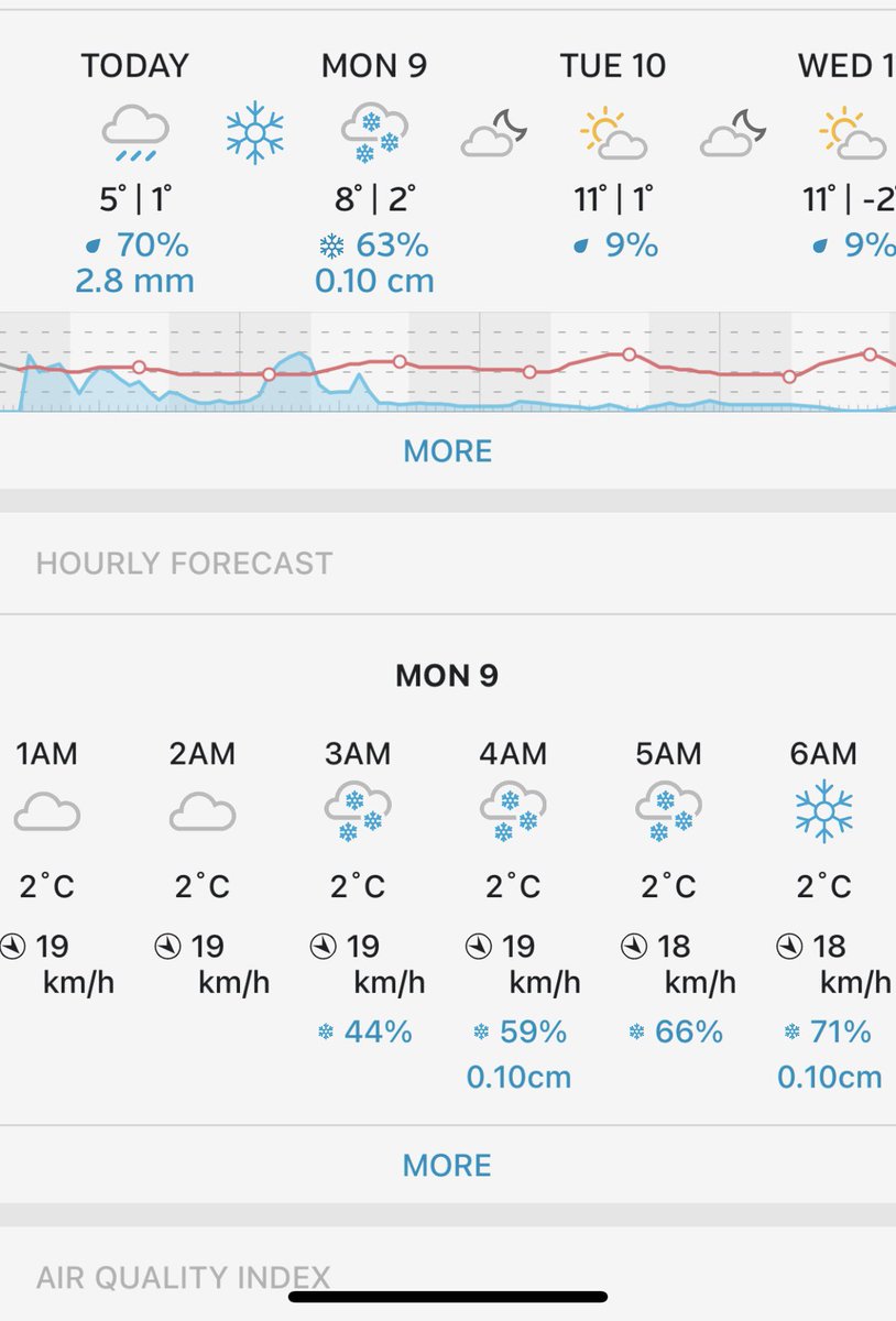 JessHyles's tweet image. Yep, it’s winter 🥶 #sharrowpastoral