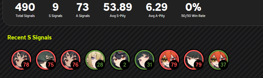 also lost my 50/50 to zhu yuan back then.  i hate my luck in this game