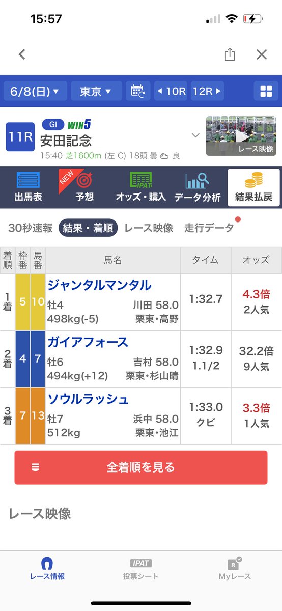 ShineRedHawk's tweet photo. ガチ詰み安田記念

2年連続ガイアフォース本命で2年連続4着
今回はレッドモンレーヴに本命を変えて勝負
結果ガイアフォース2着

詰み
いやガチで詰み
マジで https://t.co/uYSPaOiy2i