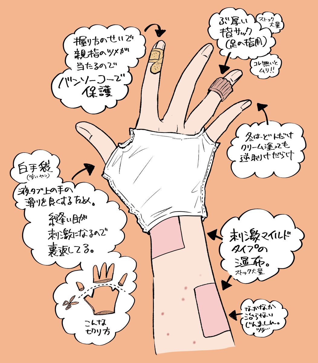 原稿中の右手（赤裸々）