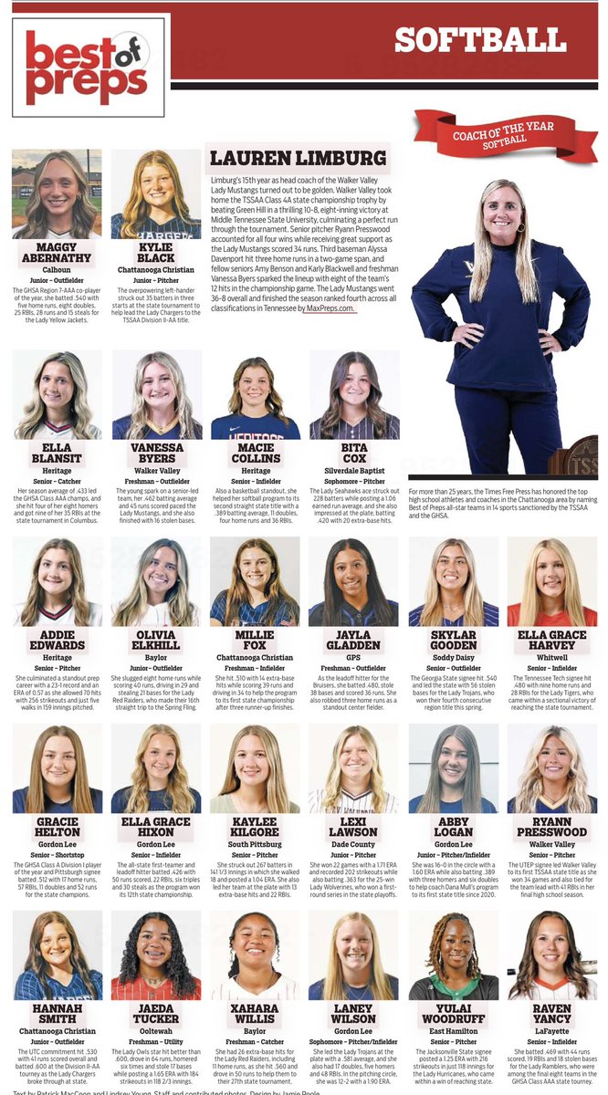 Times Free Press Best of Preps – Softball Edition

👏 Congrats to Olivia ElkHill and Xahara Willis from Baylor Softball for being recognized among the area’s best!

🥎Olivia stood out as a junior outfielder, hitting .296 an—helping lead the Red Raiders back to the Spring Fling.