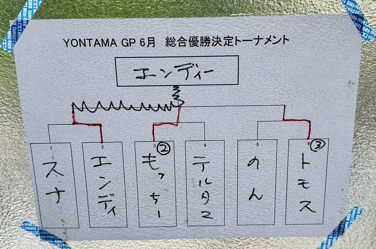 313_jun's tweet image. 今日はヨンタマさんのレースに参加してきました✨
なんだかんだいつもいいところで笑
今回も2位でした笑
次も頑張ろ！！！
参加された方々ありがとうございましたと、お疲れ様でした！