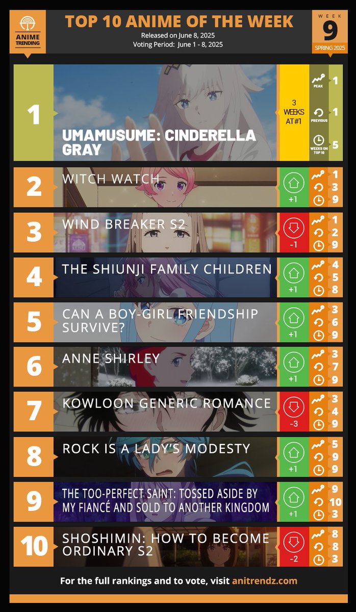 Anime Trending tweet media