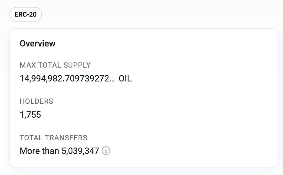 Petroleum_Defi's tweet photo. @SonicLabs PS : Total $OIL supply is now under 15M https://t.co/9Ci6TtTwyW