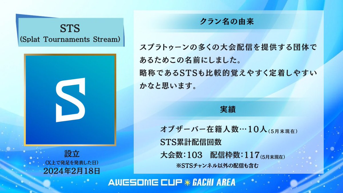 awesome_cup2024's tweet photo. ①STS
クラン紹介第一弾はSTS!
vital代表の育てたオブザーバーはカメラワークだけでなく、大会進行含めた魅せ方を工夫し、大会の価値を高めてくれます😊
オーサムカップもその一つ✨
本大会を通じて、オブザーバーという言葉が浸透することを願っています!
このクランの応援は
#STSWIN https://t.co/geyf7hv6Ak