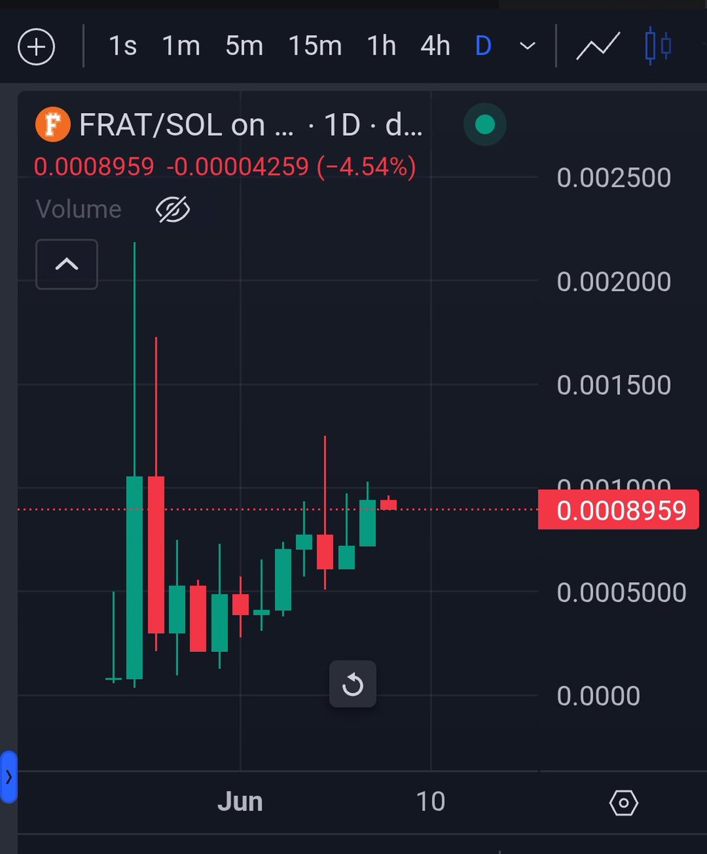 This 1 is for the boys 

Team put 6% in lp
Locked 3% on jup
Community whales are time locking supply
Linktree with multiple websites for content such as frat profiles, invitations to the frat, frat meme generator, suggestions via rushweek site. 
Whales collected 300 sol to push