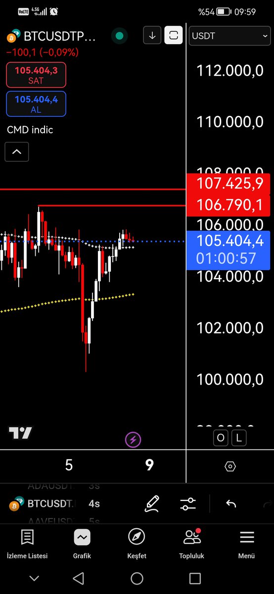 #BTC #blockchain #Metaverse #NFTGiveaway #NFTCommunity #NFTs #Binance #Defi #Crypto bu durumda eteryum ve bitcoin shortlanır