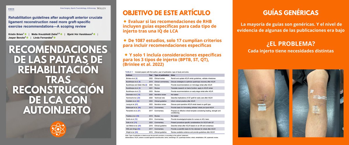 Knee_Spain's tweet photo. #Ciencia 🧪 ¿Cómo varía la rehabilitación de una #RLCA según sea la zona donante de un autoinjerto? https://t.co/TG1vXZWShh