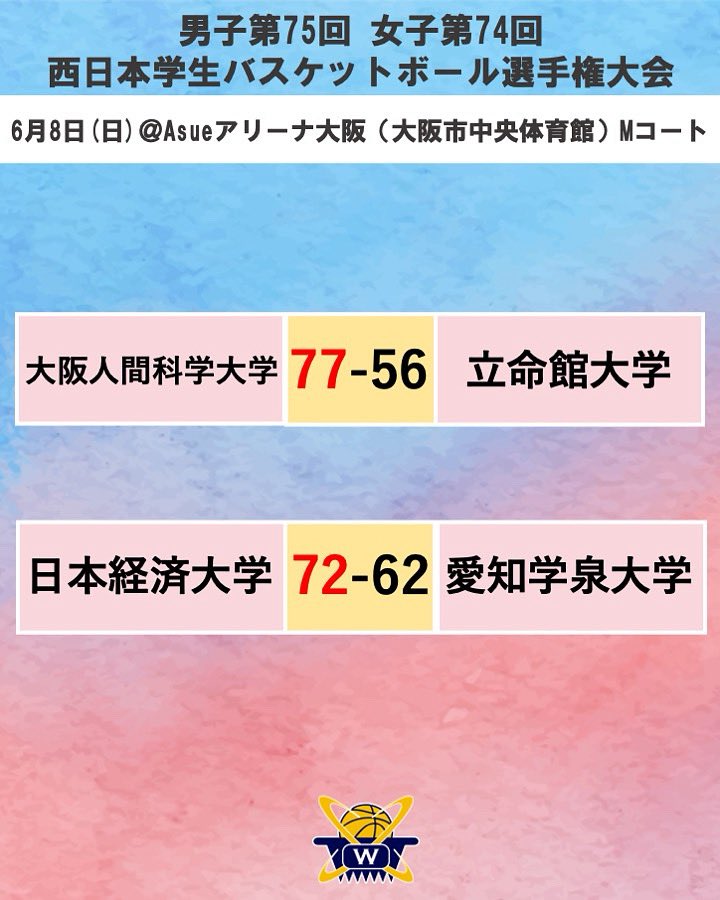 wcbc_info's tweet image. 【男子第75回女子第74回西日本学生バスケットボール選手権大会】

〜試合結果〜

6/8（日）女子7日目
@ Asueアリーナ大阪（大阪市中央体育館）

#wcbc
#西日本学生バスケ
#大学バスケ