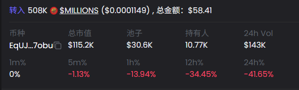 Everyone says it's bad but I think it's great because I bought 3 sol in 4 days, hit a jackpot of 7.158 sol, won 831,165.8 $MILLIONS after changing the rules, and the current market cap is only 100k, which would be cool if the market cap was 1m or 10m.<a href="/mega_millionsol/">MEGA MILLIONS</a> <a href="/Loong998/">998</a>