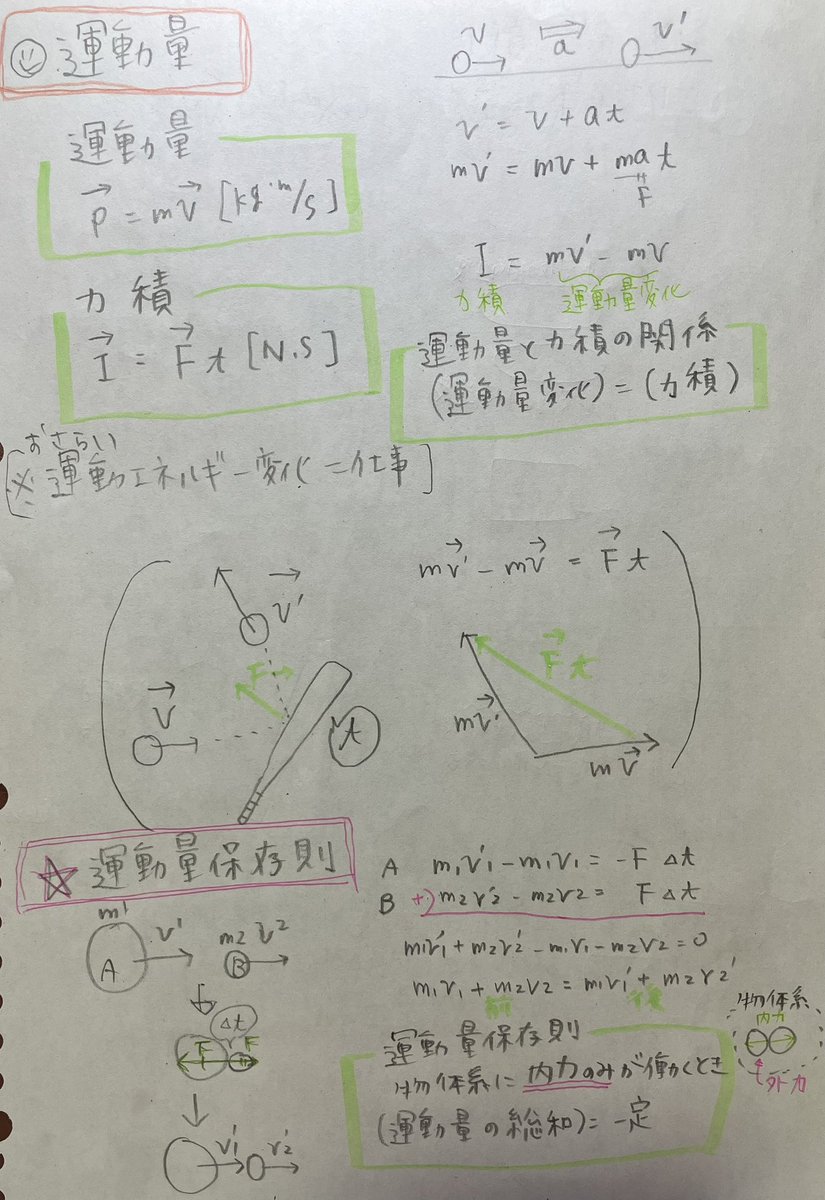 高校物理 やさしい高校物理(物理基礎)改訂版 | 堀 輝一郎 |本 | 通販 | Amazon