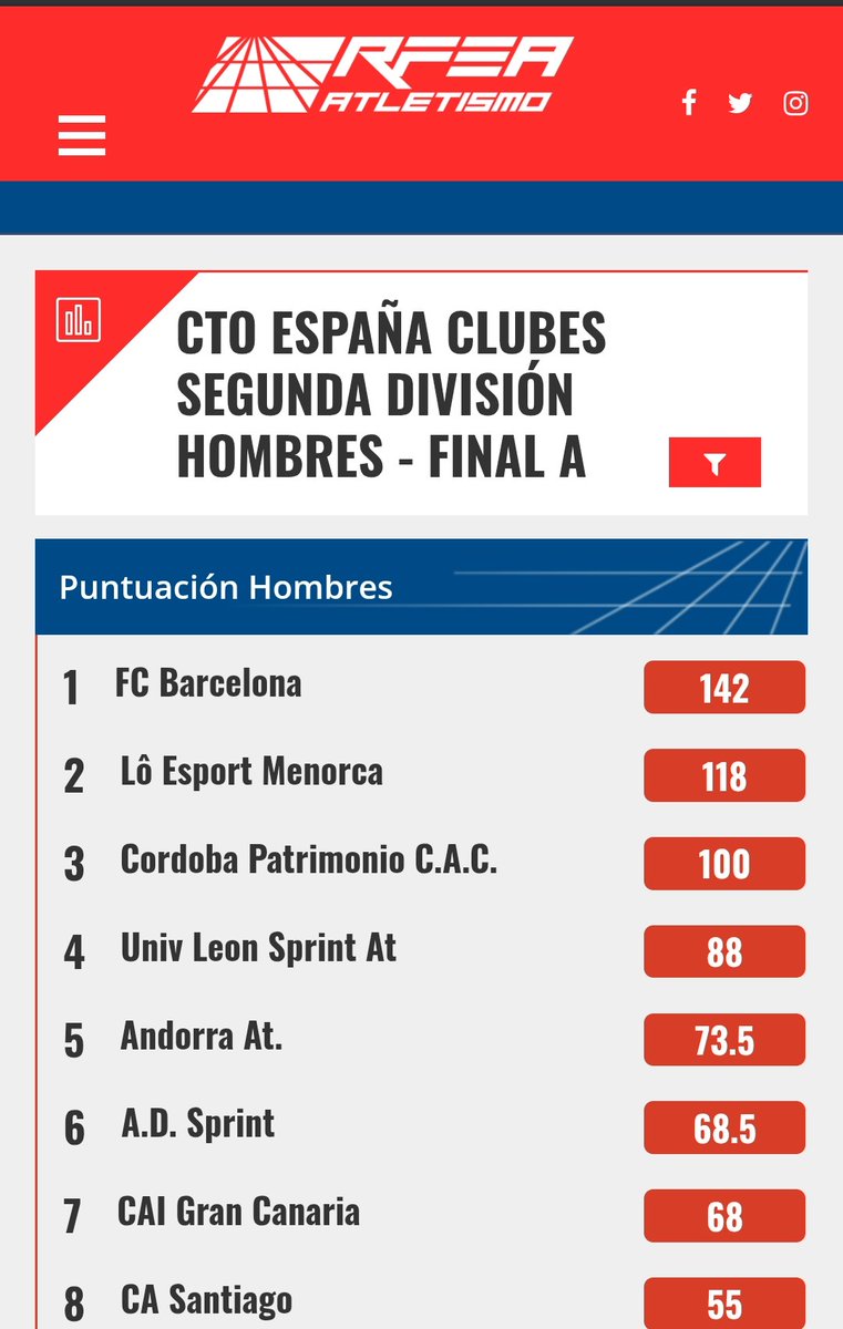 A <a href="/fatletismeib/">Federació d'Atletisme de les Illes Balears</a> i <a href="/esportsIB/">esportsIB</a> ja tenim 2 ekip d 1a divisió. Lô esport Menorca finalitza 2n a la fase d'ascens i aconsegueix pujar a 1a. Recompensa al treball i constància demostrada. Enhorabona. Història d l'atletisme menorquí  <a href="/EsportsIB3/">Esports IB3</a> <a href="/esportscime/">Esports CIMe</a> <a href="/FelipPalou/">Felip Palou</a> <a href="/RMarcaBaleares/">Radio Marca Baleares</a>