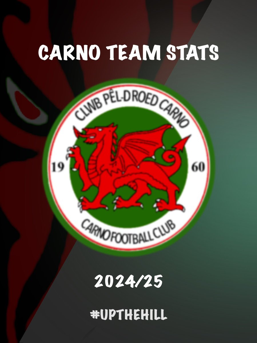 Carno FC tweet media