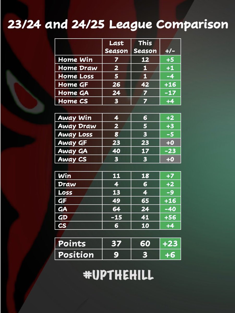 Carno FC tweet media