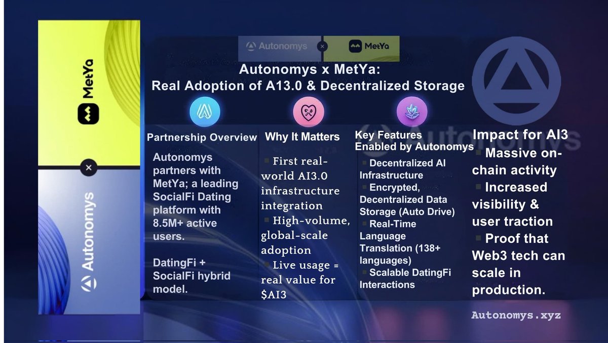 Iamblueluna's tweet photo. @AutonomysNet @metyacom I am #Bullish on @AutonomysNet $AI3.
They make the right partnerships yo push #Autonomys forward.
Now #SocialFi and #DatingFi now mixed up with #AI. https://t.co/CpRsLywoc4
