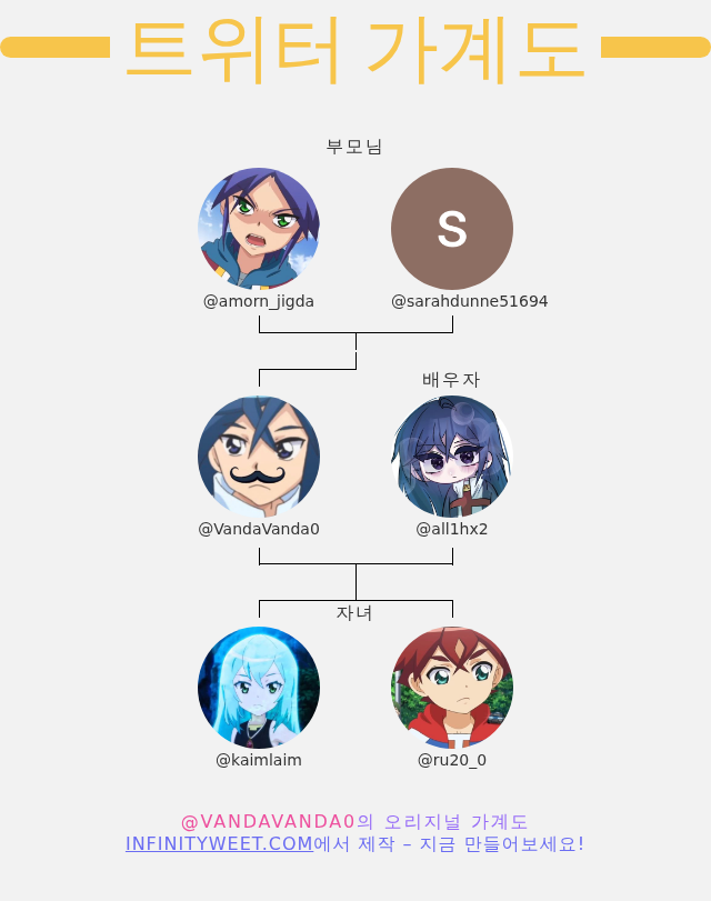 VandaVanda0's tweet photo. 👨‍👩‍👧‍👦 내 트위터 가족:
👫 부모님: @amorn_jigda @sarahdunne51694
👰 배우자: @all1hx2
👶 자녀: @kaimlaim @ru20_0

➡️ https://t.co/PhSooLOfSG https://t.co/gh9jWOEMlU