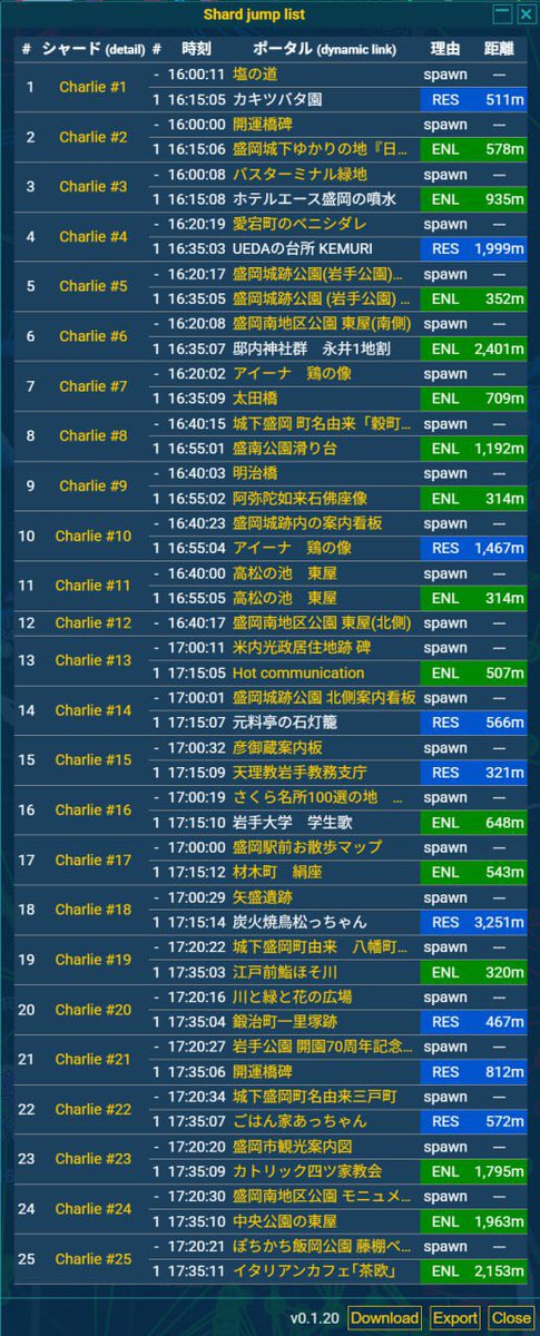 podnpod's tweet image. シャードスカーミッシュ2025盛岡のまとめ #ingress #plustheta