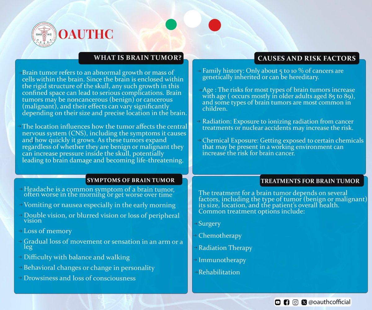 OAUTHC, Ile-Ife (@oauthcofficial) on Twitter photo Today, we commemorate World Brain Tumor Day 2025. Let's stay aware for our healthier tomorrow. <a href="/OAUniversity/">Obafemi Awolowo University</a> <a href="/ArdOauthc/">ARD OAUTHC</a>
#healthylifestyle #WorldBrainTumorDay #WorldBrainTumourDay #oauthc #brai Today, we commemorate World Brain Tumor Day 2025. Let's stay aware for our healthier tomorrow. <a href="/OAUniversity/">Obafemi Awolowo University</a> <a href="/ArdOauthc/">ARD OAUTHC</a>
#healthylifestyle #WorldBrainTumorDay #WorldBrainTumourDay #oauthc #brai