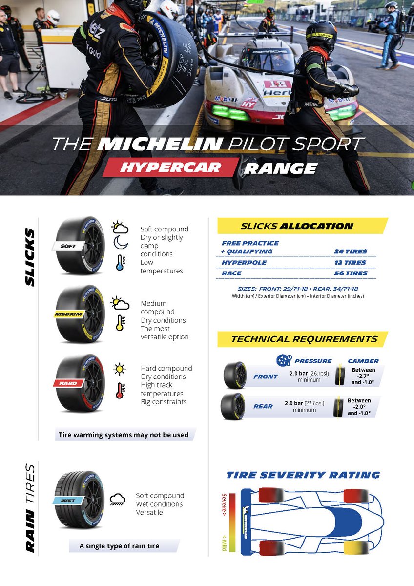 Michelin Motorsport (@michelin_sport) on Twitter photo The MICHELIN Pilot Sport allocation for the <a href="/24hoursoflemans/">24 Hours of Le Mans</a>
βͺοΈ Soft
π‘ Medium
π΄ Hard
π΅ Wet
#LeMans24 #MichelinLeMans24 The MICHELIN Pilot Sport allocation for the <a href="/24hoursoflemans/">24 Hours of Le Mans</a>
βͺοΈ Soft
π‘ Medium
π΄ Hard
π΅ Wet
#LeMans24 #MichelinLeMans24