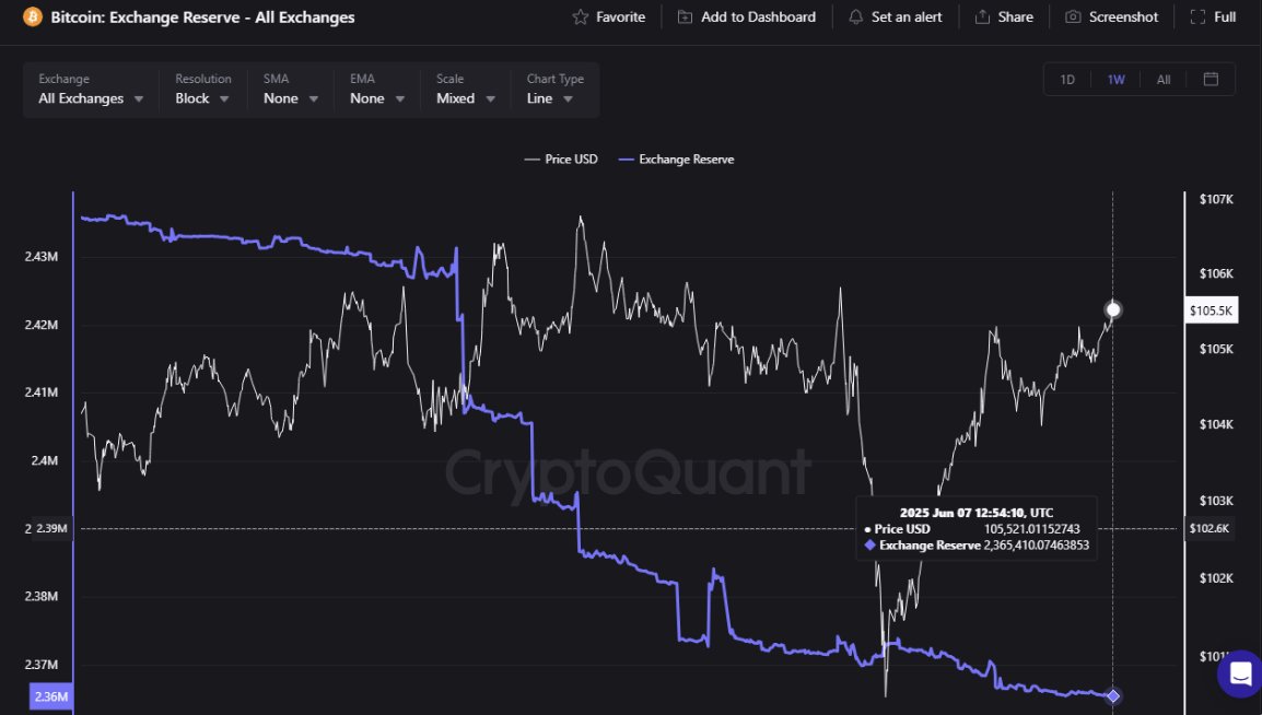 cryptoquant_com's tweet image. Bitcoin and the Prophecy of the Next Leap

“Bitcoin&apos;s Realized Capitalization continues to break records. As of today, it has reached a new all-time high of $934.88 billion––reinforcing long-term confidence.” – By @oro_crypto