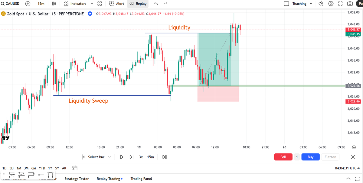 AtifHussainOG's tweet photo. Build generational wealth with this  
strategy:

1) 15 Min Trend
2) 15 Min Liquidity Sweeps
3) 15 Min FVG
4) Entry
5) Target Opposing Liquidity https://t.co/BEO1fnZoRj