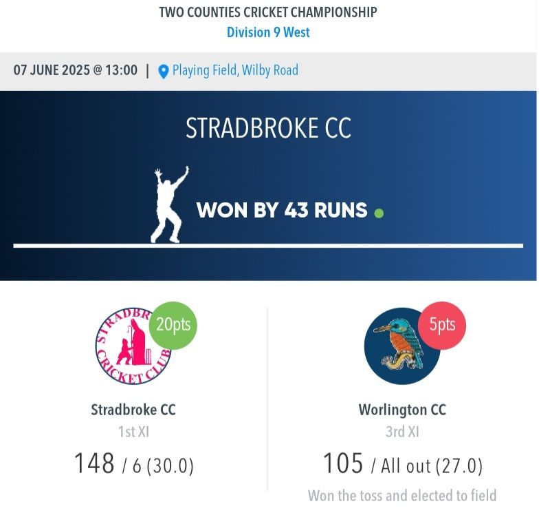 🏏 Victory + Perfect Timing! ☔
Big win on the field today — team brought the heat, and the rain held off just long enough!
Couldn’t have timed it better. Great game, great vibes. 🙌
#CricketWin #DodgedTheRain #Teamwork #PerfectDayForIt