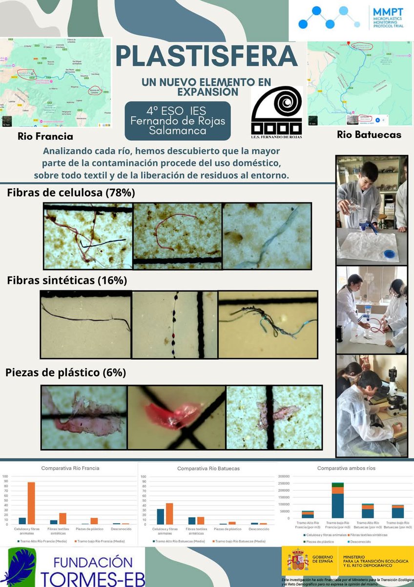 Manuela Salvado (@manu_salvado) on Twitter photo Resultados del proyecto Plastisfera del <a href="/iesfrojas/">IES Fernando d Rojas</a>
#plastisferaRadio3
Animamos a toda la comunidad educativa a participar en esta experiencia <a href="/GLOBEProgram/">The GLOBE Program</a>
#MMPTCampaing Resultados del proyecto Plastisfera del <a href="/iesfrojas/">IES Fernando d Rojas</a>
#plastisferaRadio3
Animamos a toda la comunidad educativa a participar en esta experiencia <a href="/GLOBEProgram/">The GLOBE Program</a>
#MMPTCampaing