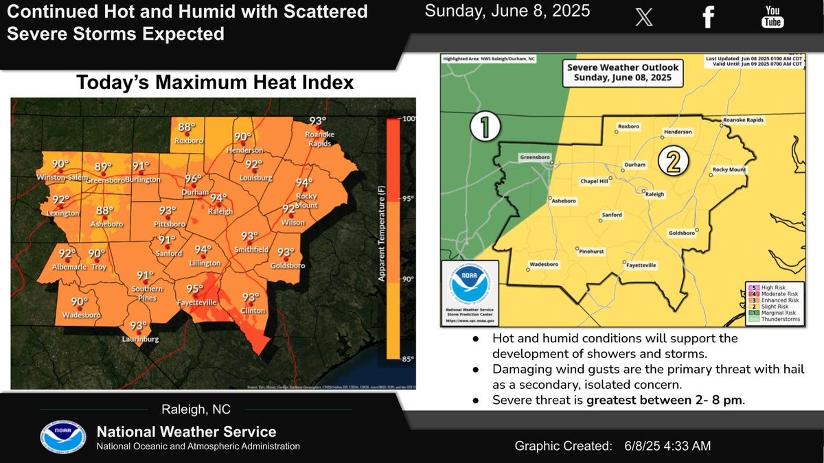 Hot and humid conditions will support the development of showers and storms. Damaging wind gusts are the primary threat with hail as a secondary, isolated concern. Severe threat is greatest between 2- 8 pm.