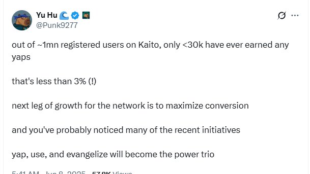 sushiii (@sushixsol) on Twitter photo These 3% include smart accounts of <a href="/KaitoAI/">Kaito AI π</a> that actually have an audience. Small accounts have a much harder time farming yaps, since interactions with them happen way less often.
I had my content stolen, my post got taken and ended up getting a lot of reach on a smart These 3% include smart accounts of <a href="/KaitoAI/">Kaito AI π</a> that actually have an audience. Small accounts have a much harder time farming yaps, since interactions with them happen way less often.
I had my content stolen, my post got taken and ended up getting a lot of reach on a smart