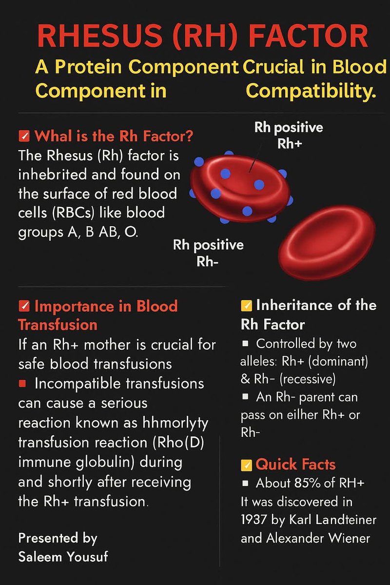shuaib_ch786's tweet image. RH factor 🤔💡🔬
#scienceteacher #biology #RHfactor 
#Biological_Facts