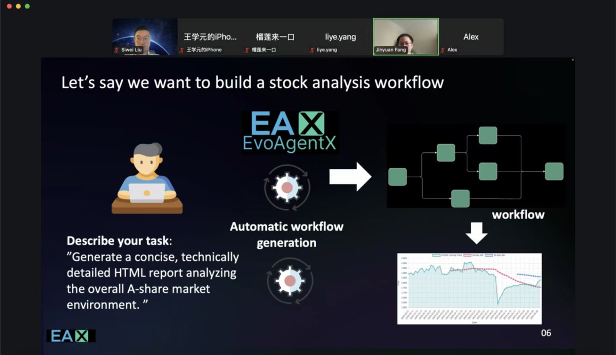 EvoAgentX (@evoagentx) on Twitter photo The leaders of EvoAgent <a href="/JinyuanF/">Jinyuan Fang</a> & <a href="/TedSiwei/">Siwei Liu</a> are hosting the first community call! Come and join us to build the best self-evolving agentic workflow platform ever!!! The leaders of EvoAgent <a href="/JinyuanF/">Jinyuan Fang</a> & <a href="/TedSiwei/">Siwei Liu</a> are hosting the first community call! Come and join us to build the best self-evolving agentic workflow platform ever!!!