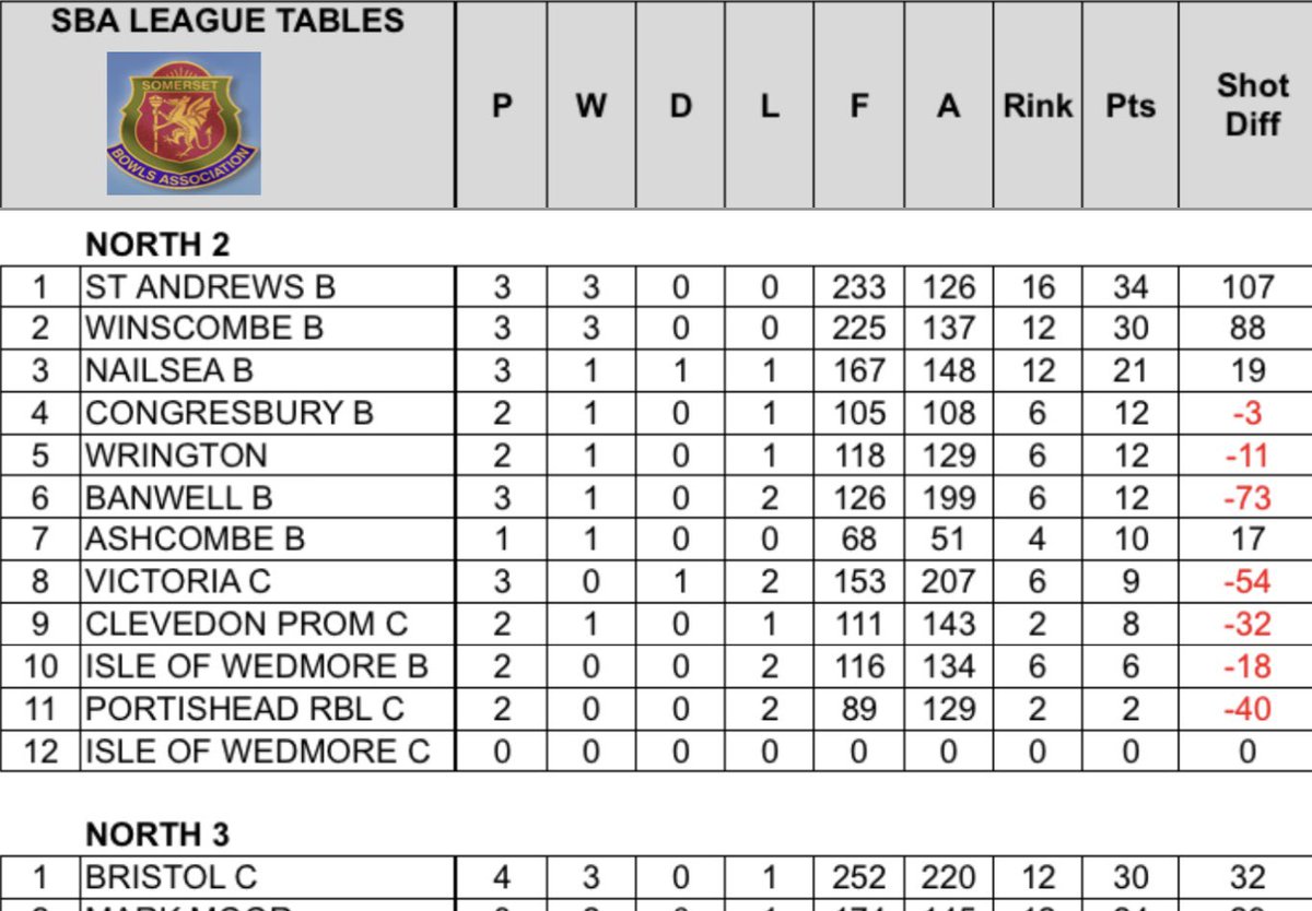 Nailsea Bowls Club tweet media
