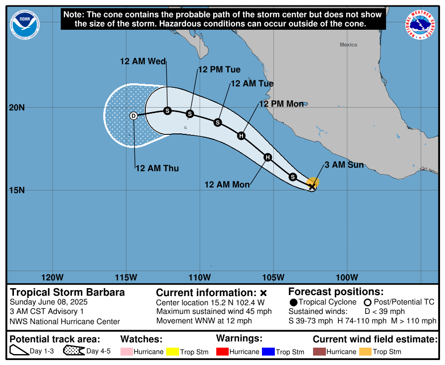 CycloforumsPR's tweet photo. [Boletín Tormenta Barbara 3 AM CST]
Se forma la tormenta Barbara a 180 millas al suroeste de Zihuatanejo, Mexico. El centro de la Tormenta Barbara se localizó cerca de la latitud 15.2 Norte, longitud 102.4 Oeste. Barbara se está moviendo hacia el oeste-noroeste cerca de 12 mph. (19 km/h)

Los datos del viento derivados de satélite indican que los vientos máximos sostenidos están cerca de 45 mph (75 km/h) con ráfagas más fuertes. Se pronostica un fortalecimiento durante el próximo día más o menos, y se pronostica que Barbara se convertirá en un huracán el lunes.

Los vientos con fuerza de tormenta tropical se extienden hacia fuera hasta 45 millas (75 km) desde el centro.

Totales de lluvia de 2 a 4 pulgadas, con cantidades
localizadas de hasta 6 pulgadas, son posibles a través de porciones de los estados mexicanos de Guerrero, Michoacan, Colima y Jalisco hasta el lunes.Esta lluvia puede conducir a áreas de inundaciones y
deslizamientos de tierra.

Marejadas generadas por Barbara afectarán porciones de la costa del suroeste de México durante los próximos días.Estas marejadas son propensas a causar condiciones de oleaje y corrientes marinas que amenazan la vida.
LMR
@stmsin

@esereno

@MeteoJalMX

@1j9m8v5A

@HURATROPICALES

@VisitaMazatlan

@alejandrocota3

@ChiapasMeteo

@HuracanInfoCo

@donderisja

@AlertaGt502

@meteo_sv

@WeatherRD

@ConredGuatemala

@TWAPuertoRico

@CarlosRBar16841

@MeteoroTamps