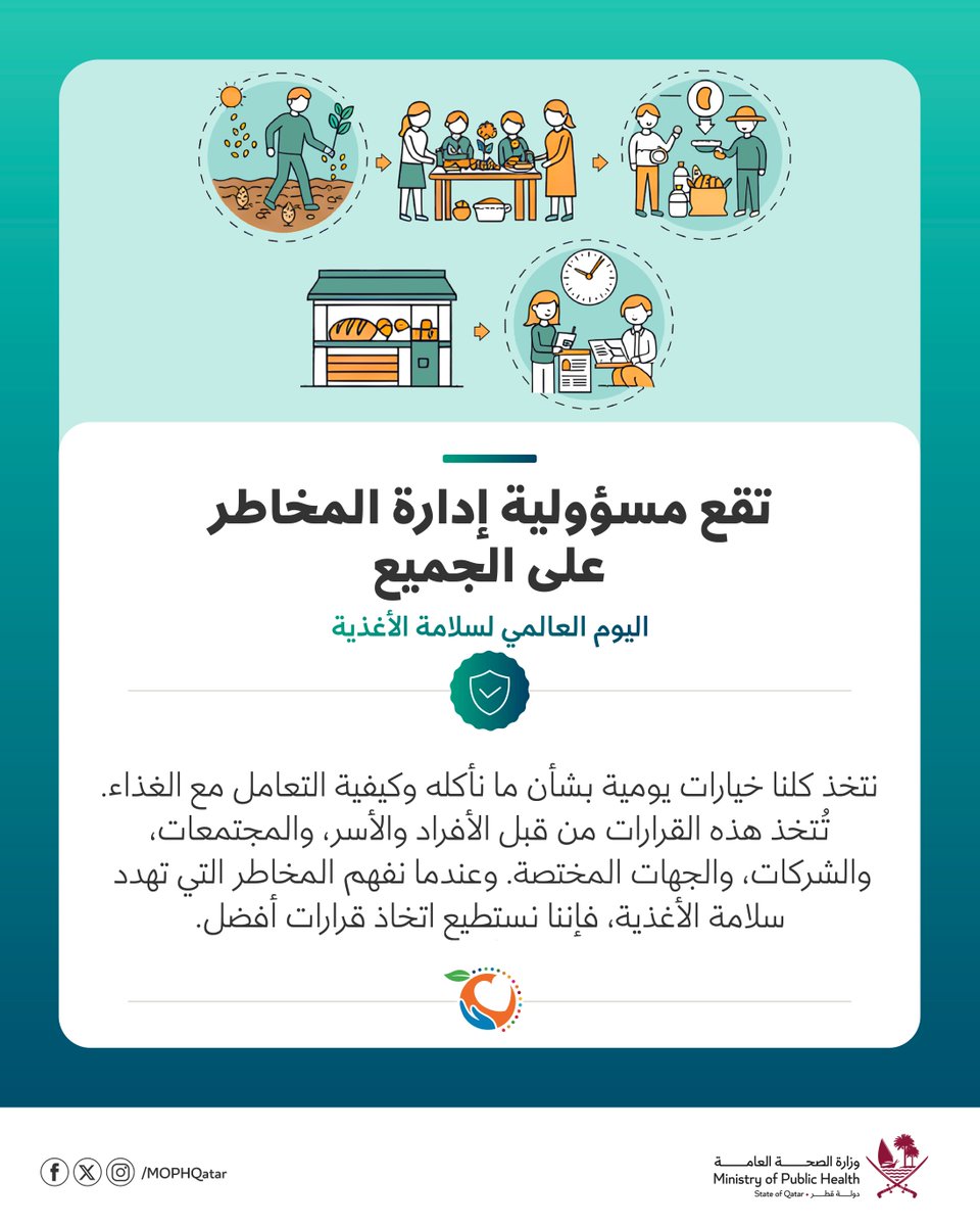 نُحيي اليوم العالمي لسلامة الأغذية لتعزيز الوعي بأهمية السلامة في جميع مراحل السلسلة الغذائية من الإنتاج حتى الاستهلاك.
ضمان سلامة الأغذية يساهم في حماية الصحة، ودعم التغذية، وبناء مجتمعات أكثر صحة.

#اليوم_العالمي_لسلامة_الأغذية